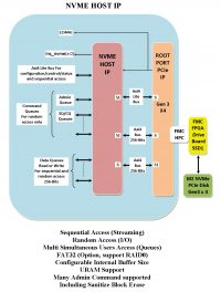 nvme host ip