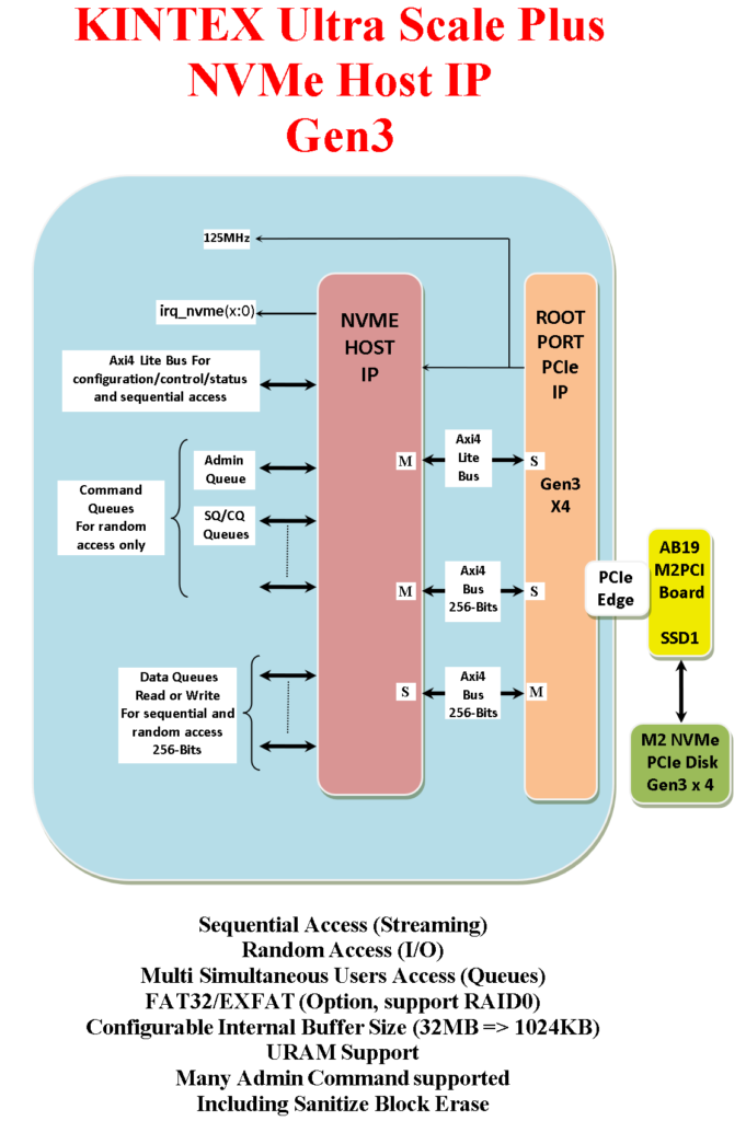 NVME Host IP on Kintex Ultra Scale Plus !